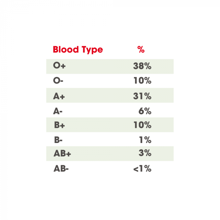 About Blood  New Zealand Blood Service