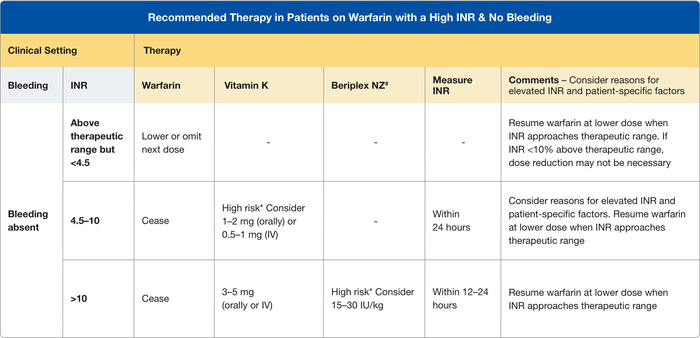 klower inr Managing a High WITHOUT bleeding VARIANTS:Niacinamide Tone Up